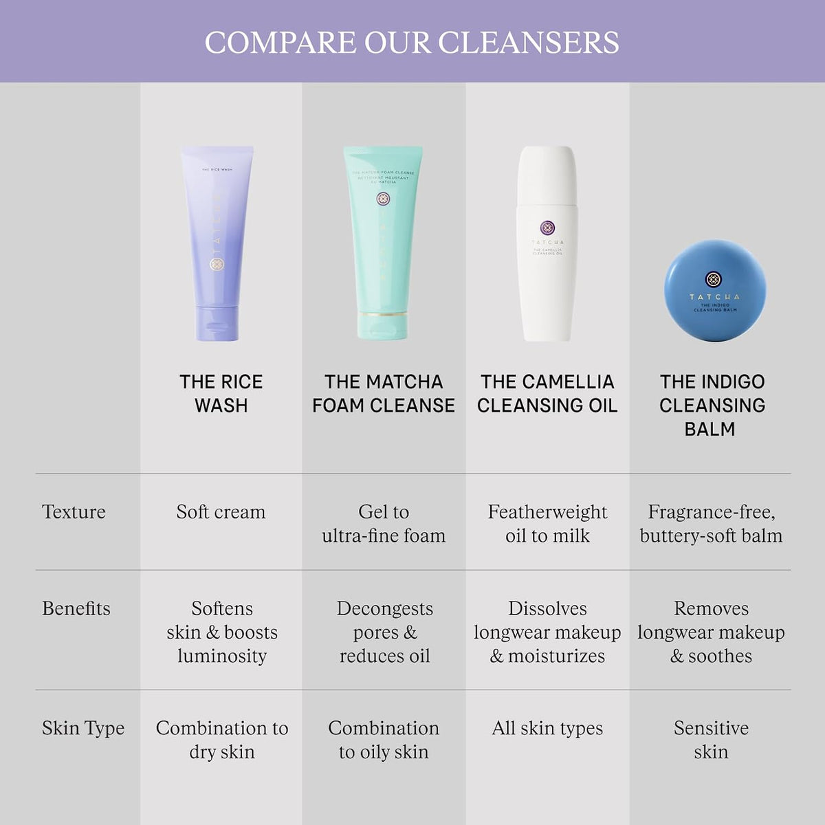TATCHA The Rice Wash, Soft Cream Facial Cleanser with Japanese Rice Powder