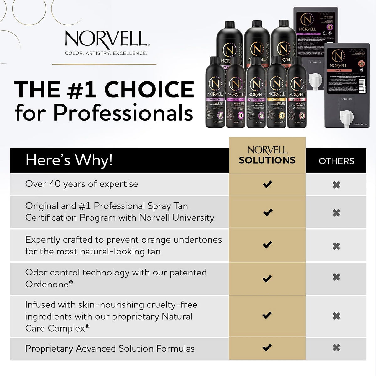 Norvell Premium Spray Tan Solution Double Dark 34 fl oz